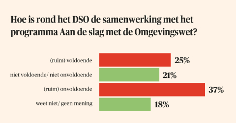 DSO en samenwerking met het programma Aan de slag met de Omgeivngswet
