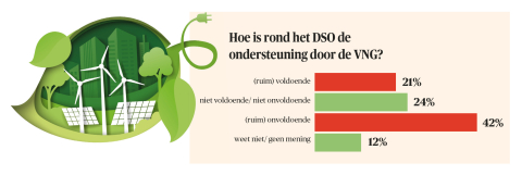 DSO en ondersteuning VNG