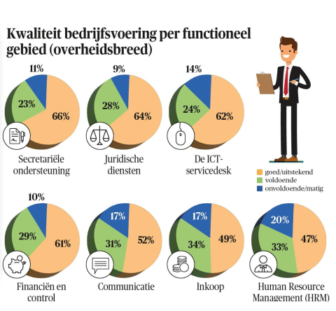 BB 11-2023 Kwaliteit bedrijfsvoering