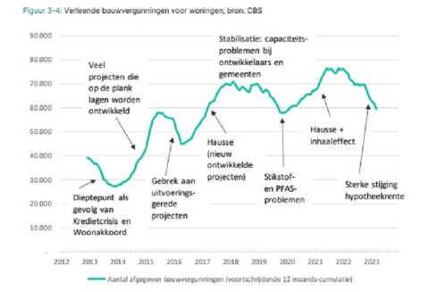 Grafiek uit rapport van ABF Research.