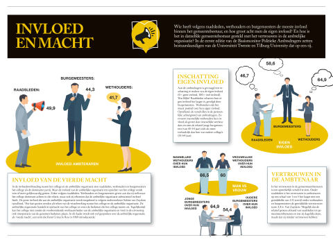 BB 02-2021 - Nieuws in beeld - invloed en macht