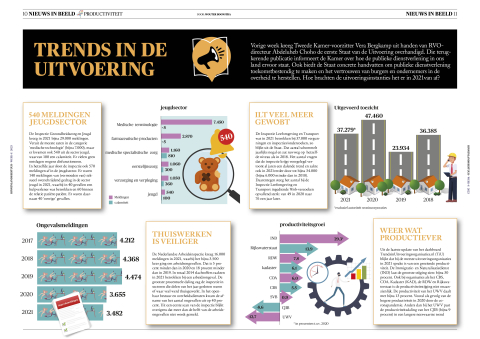 Nieuws in beeld - trends in de uitvoering
