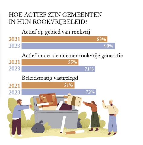 BB 17-2023 Nieuws in beeld - rookvrijbeleid gemeenten