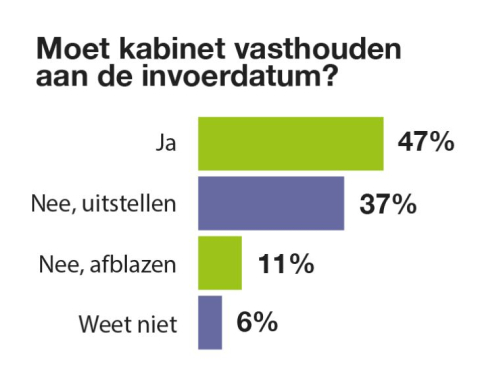 BB 03-2021 Invoerdatum Omgevingswet