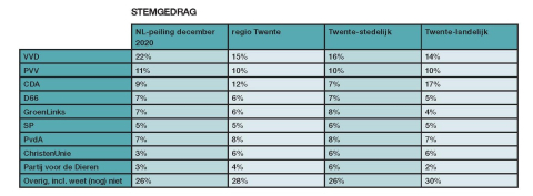 BB 04-2021 Stemgedrag in Twente