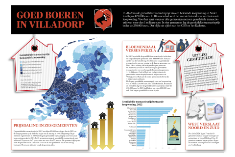 BB 04-2023 Nieuws in beeld