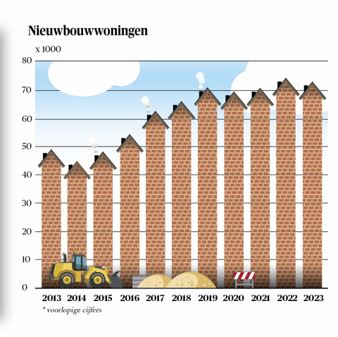 BB 03-2024 nieuws in beeld - nieuwbouwwoningen