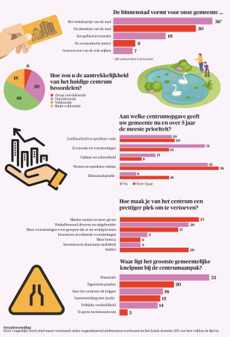BB 08-2023 onderzoek de nieuwe binnenstad