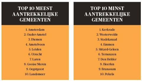 Top 10 - Atals Research