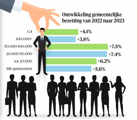 BB 10-2024 Nieuws in beeld - bezetting