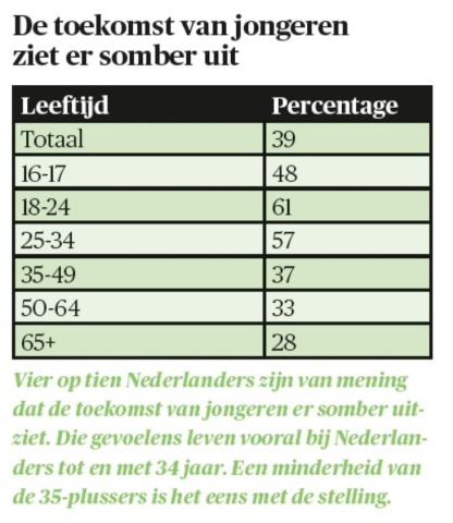 BB 04-2022 Ruimte voor een jongerenpartij 2
