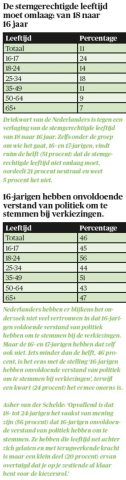 BB 04-2022 Ruimte voor een jongerenpartij 4