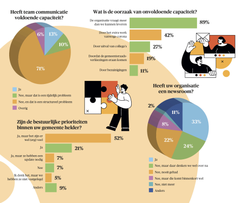 BB 03-2022 Handjes bij communicatie