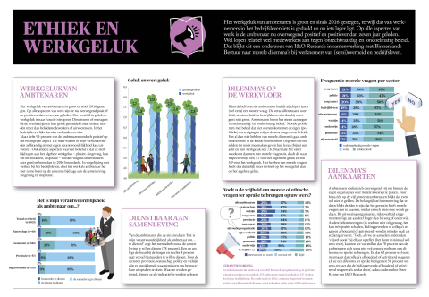 Nieuws in beeld: ethiek en werkgeluk