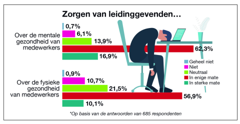 BB 14-2021 Zorgen van leidinggevenden