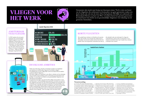 BB 12-2024 Nieuws in beeld